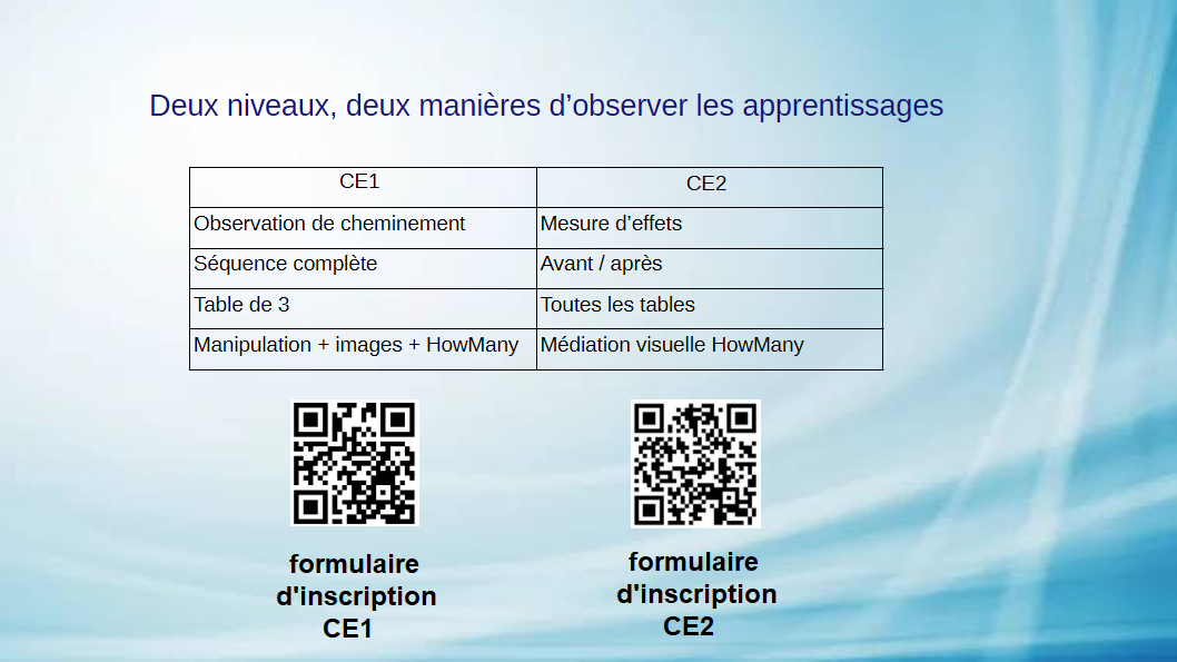 Deux niveaux, deux manières d'observer les apprentissages